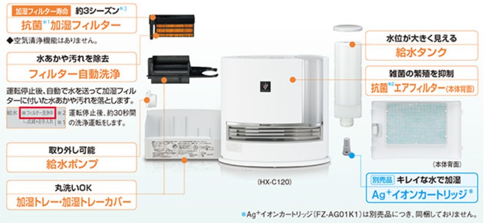 「Agイオンカードリッジ付き」シャープ 加湿 セラミックヒーター HX-SK12 HX-SK12 | プラズマクラスター電気暖房機：シャープ