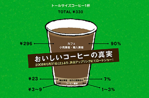 おいしいコーヒーの真実