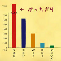 るいけいはんばいだいすう