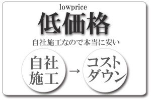 防水・塗装の相談窓口：低価格