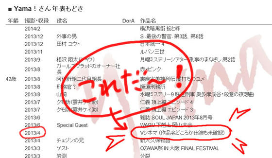 Yama!さん年表抜粋画像