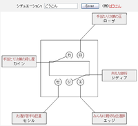 合コン