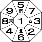 一白水星