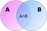 180px-Venn_A_intersect_B.svg.png