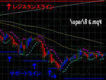 SuperSR6.mq4の解説画像