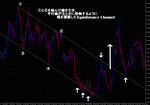 Equidistance Channel