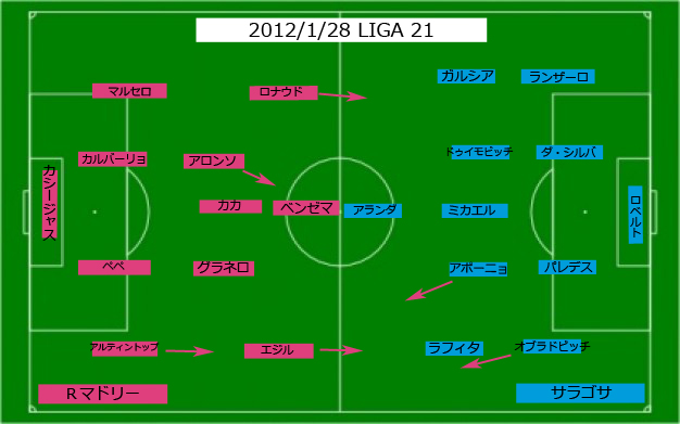 2012-01-28 Rmd vs Sar.jpg