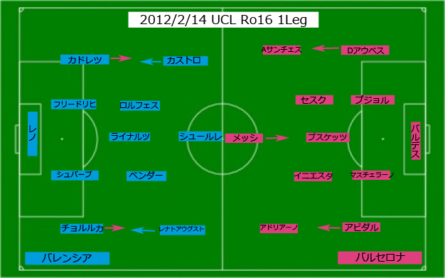 2012-02-14 Lev vs Bar