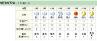 weather2.14.jpg