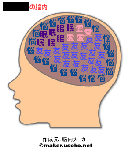 脳内メーカー結果