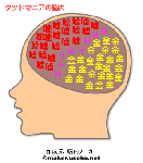 脳内メーカー結果