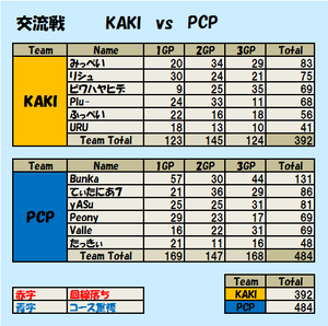 KAKI-PCP.png
