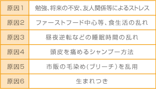 10代、20代薄毛の原因リスト