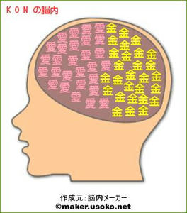 ＫＯＮです