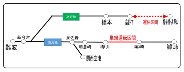 南海和歌山市駅から、二人展会場への歩き方