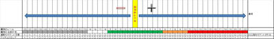 20120405_MOBLevel_relation_table.jpg