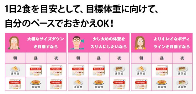 Dhcプロテインダイエットをもっと効果的にするには 1日だけ3食プロテイン Dhcプロテインダイエットを効果的に使うには