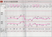 060928Chart