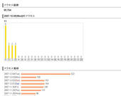 071204log