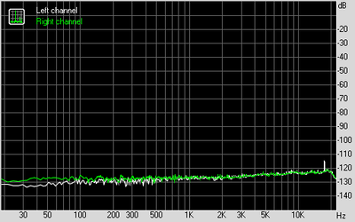 Noise level