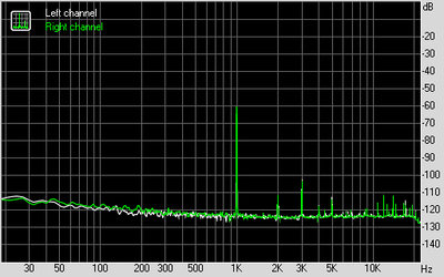 Dynamic range