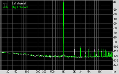 THD + Noise (at -3 dB FS)