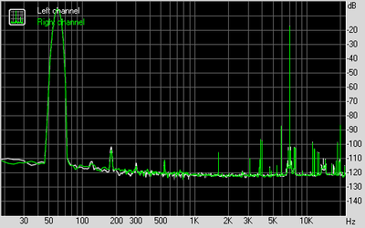Intermodulation distortion