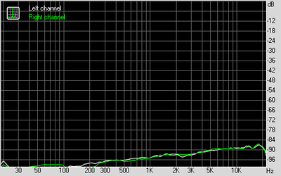 Stereo crosstalk