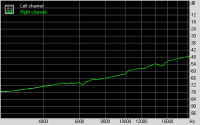 IMD (swept tones)