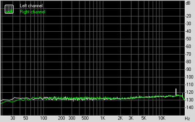 Noise level