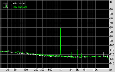Dynamic range