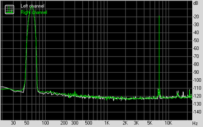 Intermodulation distortion
