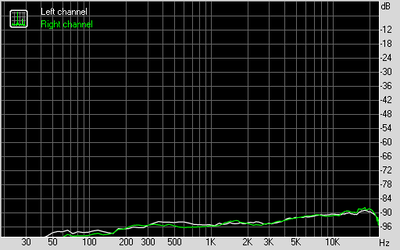 Stereo crosstalk