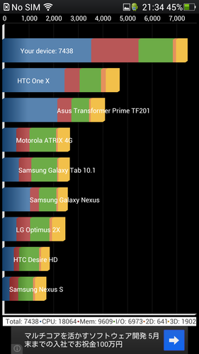 OPPO Find 5 X909 Quadrant