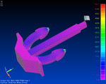 CmisesD0stat2.PNG