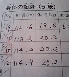 身体測定