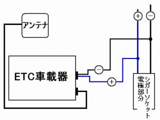 シガーソケットの裏から電源取ってetc 実作業編 青一号の世界