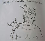 shoulder depression test