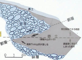 130203_1324_伊那谷活断層 田切断層 十二天露頭・その弐（駒ヶ根市）