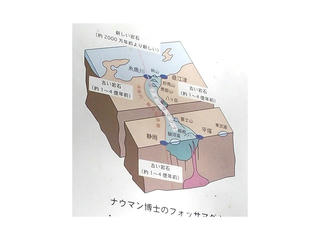 110504_1157_フォッサマグナパーク・ナウマン博士のフォッサマグナ（新潟県糸魚川市）