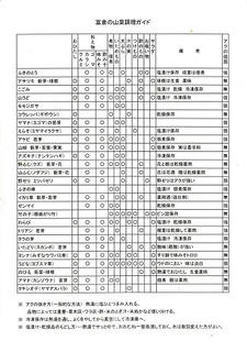 15_富倉の山菜調理ガイド