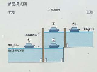 150816_1223_中島閘門（富山県富山市）