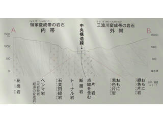 160816_1328_1_中央構造線 板山露頭（伊那市）