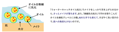 美白コスメが効かないくすみは肌ステインかも