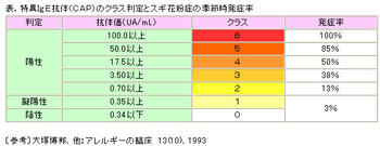 IgE抗体