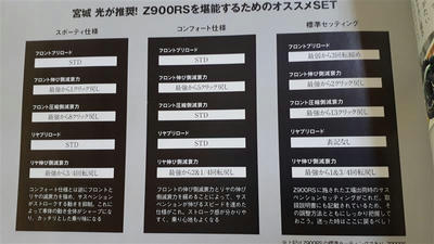 Z900RSのサスセッティングのためフロントプリロード調整のイニシャルアジャスター装着