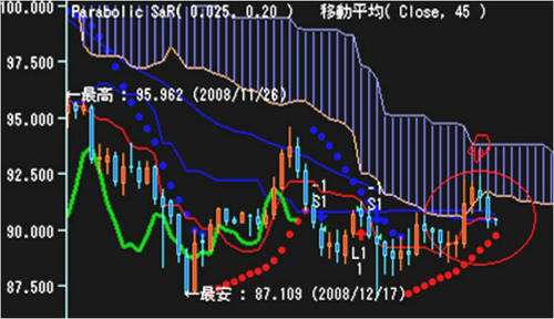 本日のFX予想