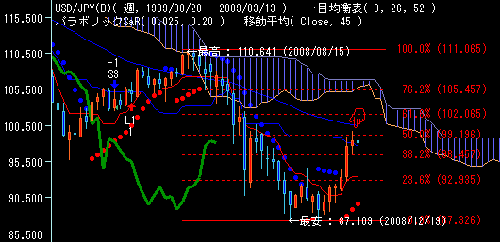 ＦＸ