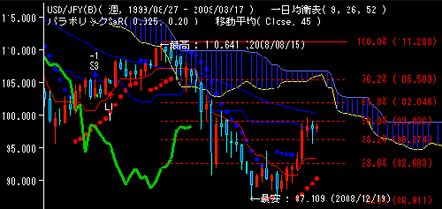 FX会社ランキング