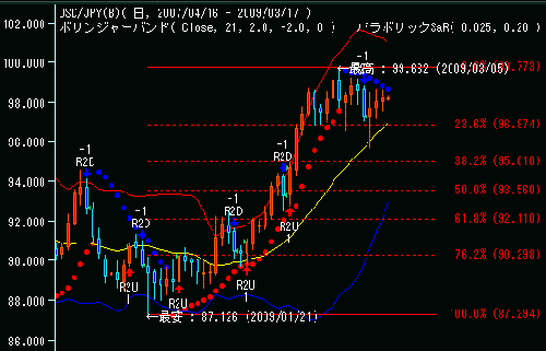 FX会社ランキング